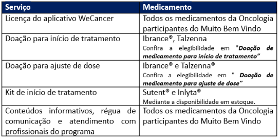 Tabela

Descrição gerada automaticamente